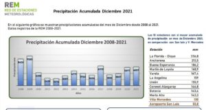San Luis: con 356mm, La Florida fue la localidad que más lluvias acumuló durante diciembre