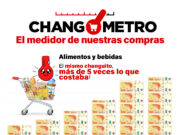 La inflación se comió nuestra picadita: “Changómetro, Edición Picada”