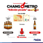 Changometro Cerveza