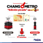 Changometro Gaseosa