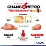Changometro Jamón Cocido