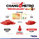 Changómetro Salame