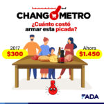 Changometro costo Picada