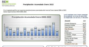 San Luis: las lluvias acumuladas durante enero fueron las más bajas de los últimos ocho años