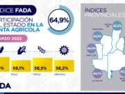 Índice FADA 64,9%: ¿En qué afecta la guerra Ucrania-Rusia?