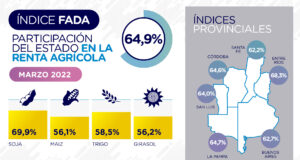 Índice FADA 64,9%: ¿En qué afecta la guerra Ucrania-Rusia?