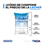 Composicion precios leche