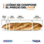 Composicion precios pan