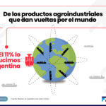 Monitor expo barcos