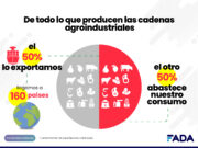 7 de cada 10 dólares y 160 países ¿Por qué necesitamos venderle al mundo?