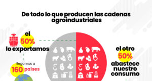 7 de cada 10 dólares y 160 países ¿Por qué necesitamos venderle al mundo?