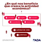 PBI beneficios