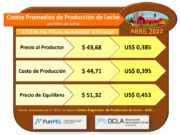 Previsible: El tambo entró en “zona roja”