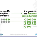 Empleo en las CAI cantidad