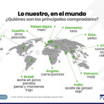 Difusión Exportaciones-2