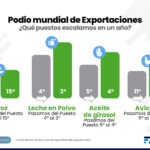 Difusión Exportaciones-3