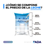 Composicion Precio Leche