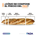 Composición Precio Pan