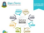 Buenas noticias: La gestión se consolida en el agro y las empresas maximizan su rentabilidad