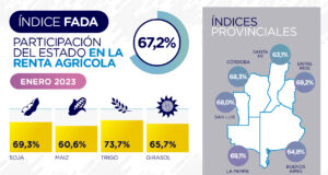 Sube el Índice FADA: 67,2% ¿Cómo nos afecta la sequía?
