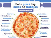 ¿Se puede crecer y generar más trabajo con menos impuestos?