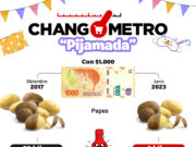 Changómetro “pijamada”: Una inflación que nos da pesadillas