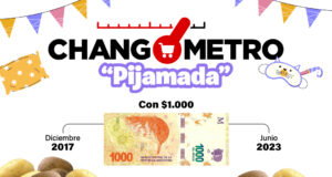Changómetro “pijamada”: Una inflación que nos da pesadillas