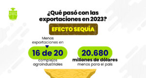 Monitor de Exportaciones Agroindustriales: ¿Cómo nos fue en el 2023?