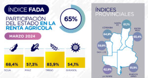 Índice FADA marca 65%: ¿Cómo arranca este 2024?