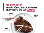 Dos bollitos, un vaso de leche y un cuarto kilo de carne en impuestos