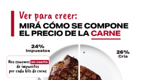 Dos bollitos, un vaso de leche y un cuarto kilo de carne en impuestos