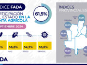 61,5% de la renta, el peso de los impuestos para producir