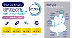 61,5% de la renta, el peso de los impuestos para producir