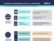 Transparencia fiscal: Arca reglamenta el régimen que obliga a discriminar el IVA en las facturas