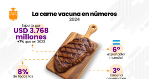 Exportaciones Agroindustriales: ¿Cómo nos va en el mundo con nuestros productos?