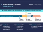 Monitor de Facturación: una nueva herramienta que le permite al monotributista llevar registro de sus operaciones