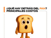 Cada cuatro pancitos, nos comemos uno de impuestos