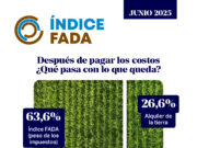 Después de pagar los costos ¿Qué pasa con lo que queda? El 63,6% es para pagar impuestos