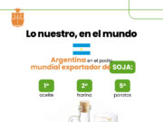 En Argentina, 6 de cada 10 dólares vienen de la agroindustria