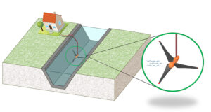 Un ingeniero del CONICET investiga cómo los canales de riego de Mendoza también pueden ser fuente de electricidad sostenible