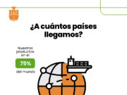El 75% del mundo disfruta productos agroindustriales argentinos
