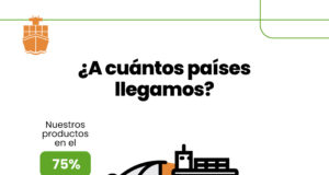 El 75% del mundo disfruta productos agroindustriales argentinos