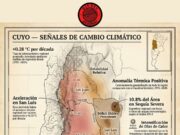 El cambio climático se acelera en San Luis y profundiza el déficit hídrico en la región de Cuyo