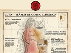 El cambio climático se acelera en San Luis y profundiza el déficit hídrico en la región de Cuyo