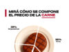 Comemos 5 kilos menos de carne y más del 25% de los precios siguen siendoimpuestos
