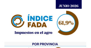 Índice FADA: más precio para el trigo pero más costos para producir