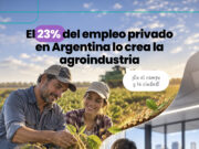 Más de 4 millones de empleos generados por la agroindustria