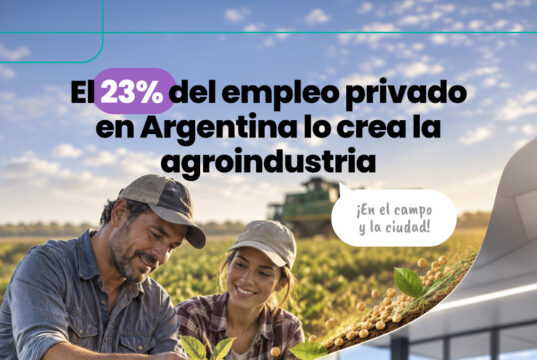 Más de 4 millones de empleos generados por la agroindustria